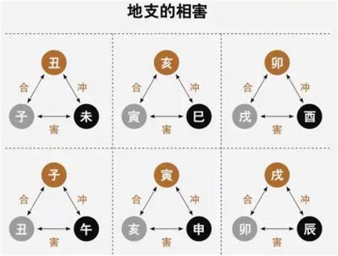 相害化解|八字地支相害化解方法(地支相害是什么意思,地支相害对命运的影响)